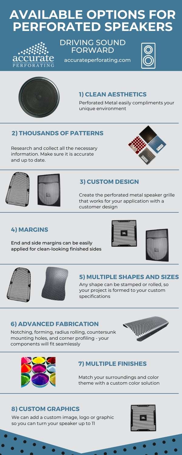 Custom Speaker Grille InfoGraphic